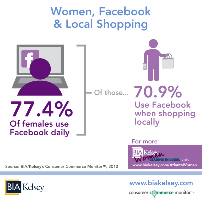 1405-Women,-Facebook-&-Shopping-Locally-(CCM)-w-Women's-Event-Branding