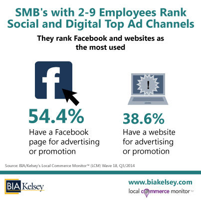 2-to-9-Employees-&-Facebook-and-Websites-(LCM-18)
