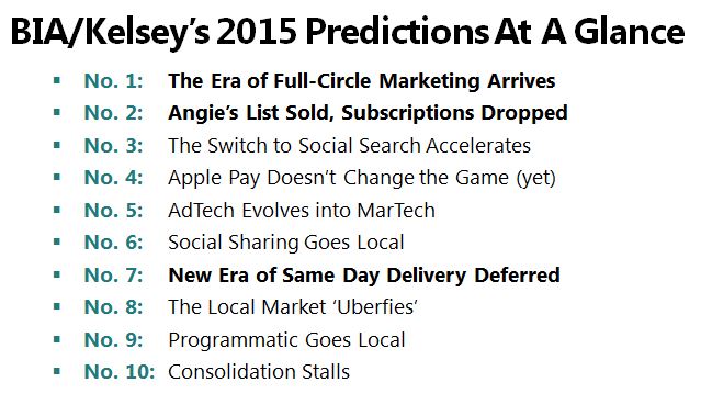 2015 Predictions 2