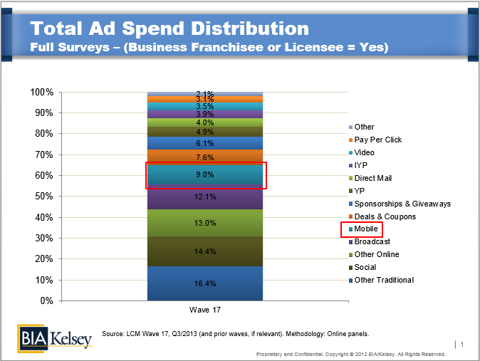 Ad Spend Distribution_Graph