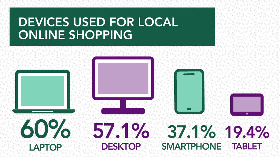 Devices used for local shopping