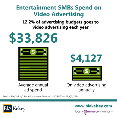 Entertainment-SMBs-&-Video-Advertising-Spend-(LCM-18)