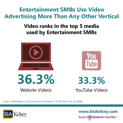 Entertainment-SMBs-&-Website-&-YouTube-Video-Advertising-(LCM-18)