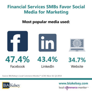 Financial-Services-&-Social-Media-Channels-(LCM-18)