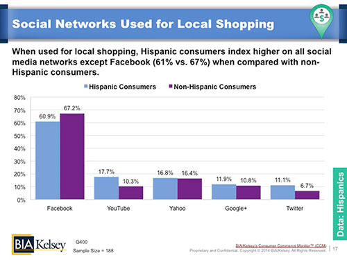 Hispanic_social_networks