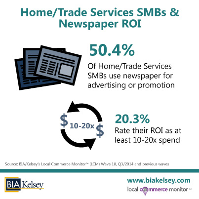 Home-Trade-SMBs-&-Newspaper-ROI-(LCM-18)