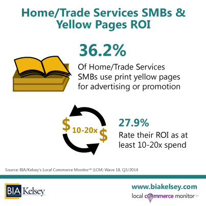 Home-Trade-SMBs-&-Print-YPG-ROI-(LCM-18)