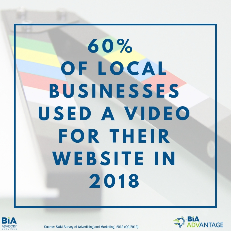 Video = Local Ad Opportunity
