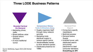 Local On-Demand Business Patterns