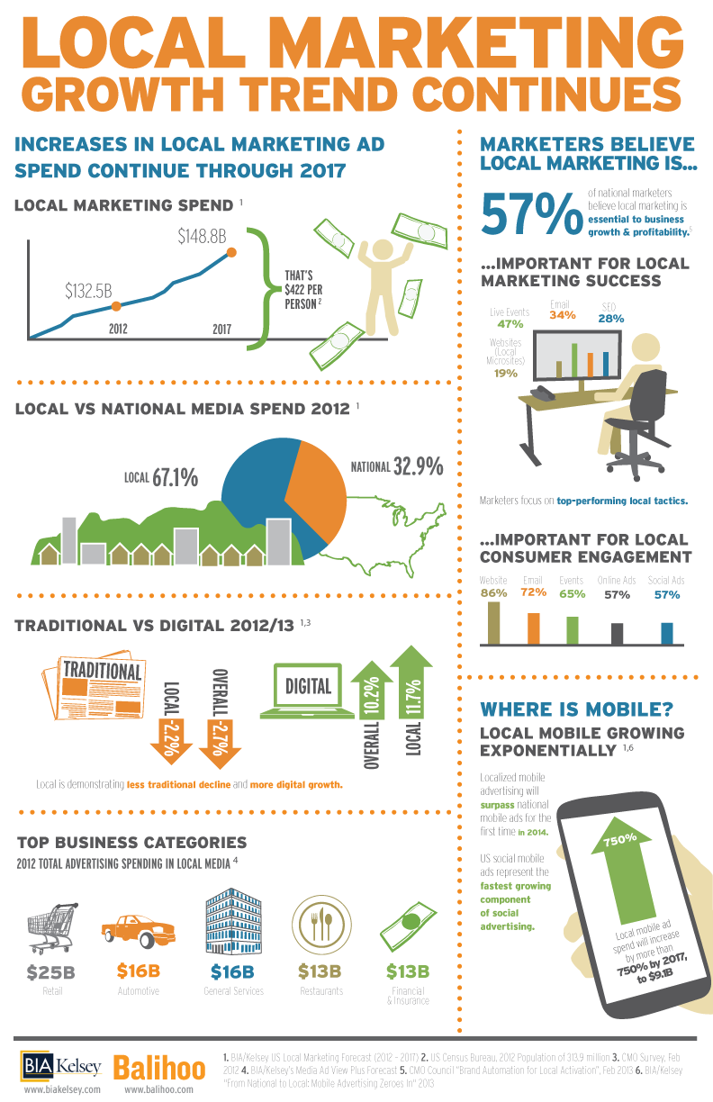 Local-Marketing-Infographic