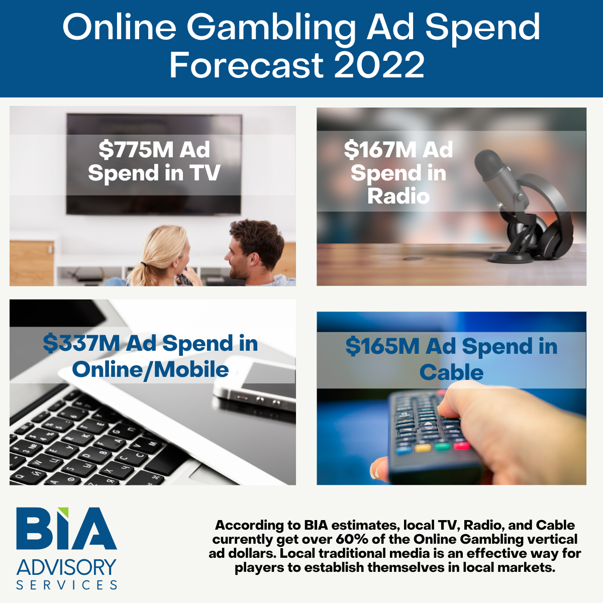 Online Gambling Infographic 2022
