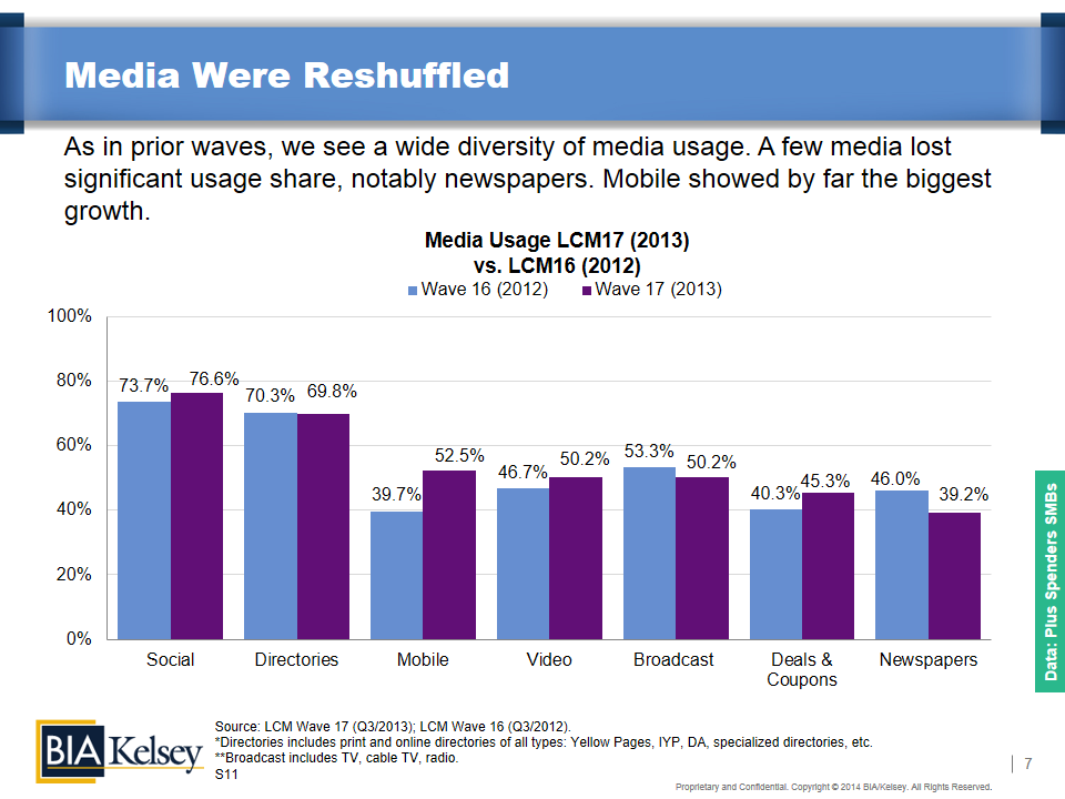 Plus Spenders media usage