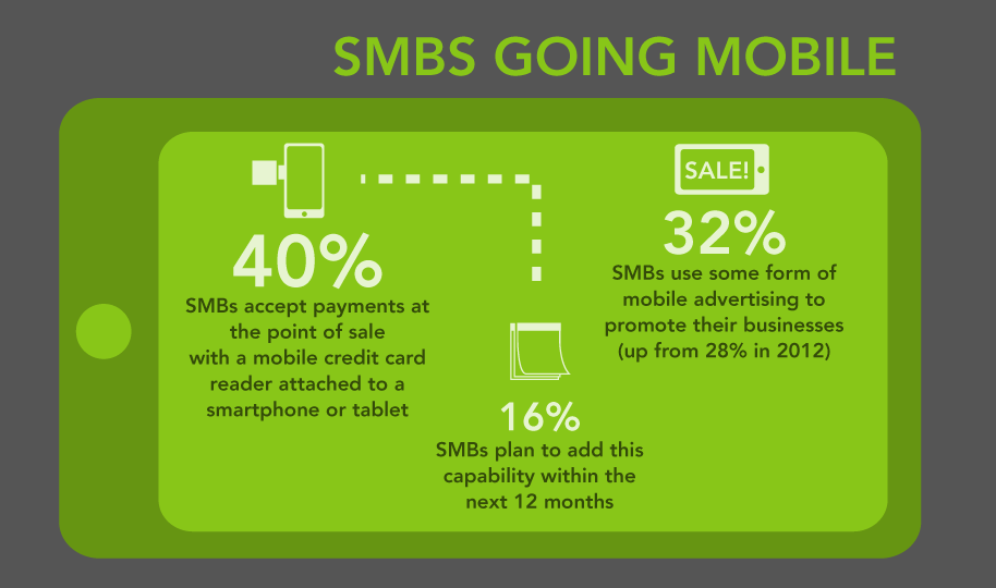 SMBs going mobile