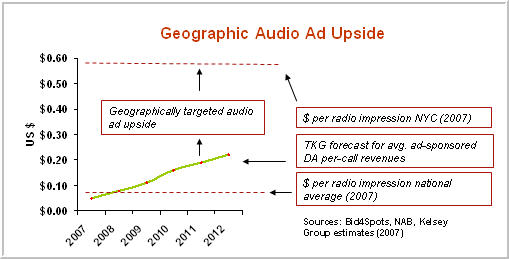 geographic-audio-ad-business.jpg