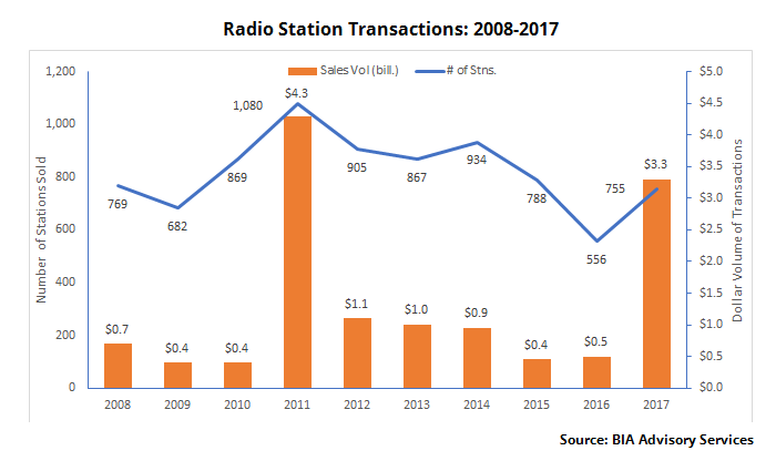 radio-station-transactions-08-17
